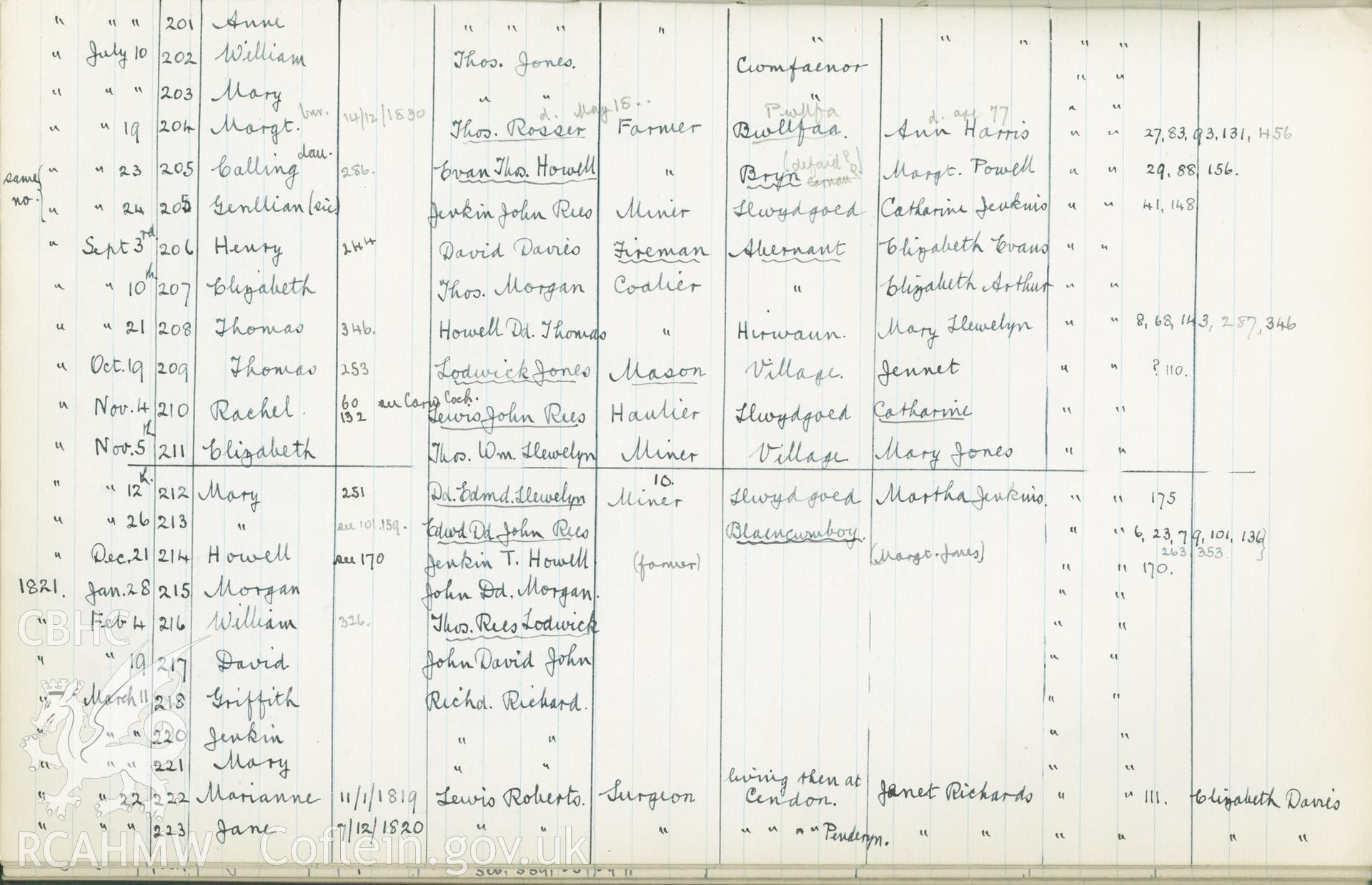 "Baptism Registered" book for Hen Dy Cwrdd, made between April 19th and 28th, 1941, by W. W. Price. Page listing baptisms from 17th June 1820 to 22nd March 1821. Donated to the RCAHMW as part of the Digital Dissent Project.