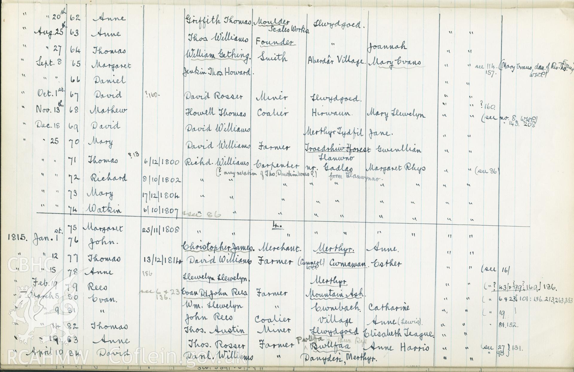 "Baptism Registered" book for Hen Dy Cwrdd, made between April 19th and 28th, 1941, by W. W. Price. Page listing baptisms from 20th July 1814 to 10th April 1815. Donated to the RCAHMW as part of the Digital Dissent Project.