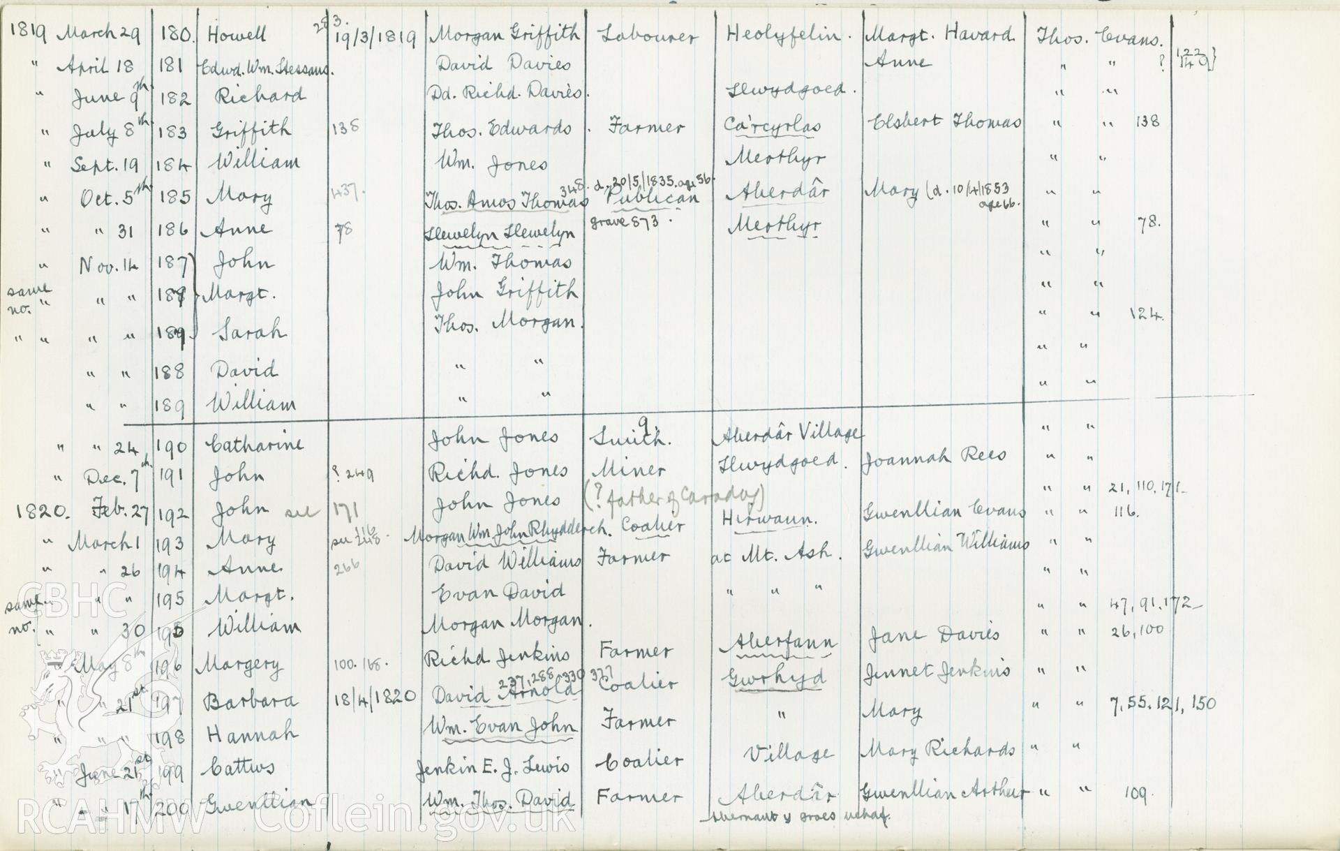 "Baptism Registered" book for Hen Dy Cwrdd, made between April 19th and 28th, 1941, by W. W. Price. Page listing baptisms from 29th March 1819 to 17th June 1820. Donated to the RCAHMW as part of the Digital Dissent Project.