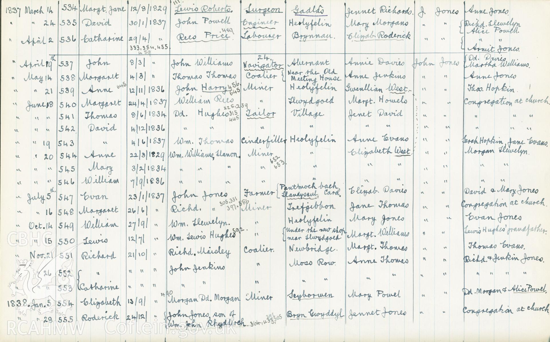 "Baptism Registered" book for Hen Dy Cwrdd, made between April 19th and 28th, 1941, by W. W. Price. Page listing baptisms from 14th March 1837 to 28th January 1838. Donated to the RCAHMW as part of the Digital Dissent Project.