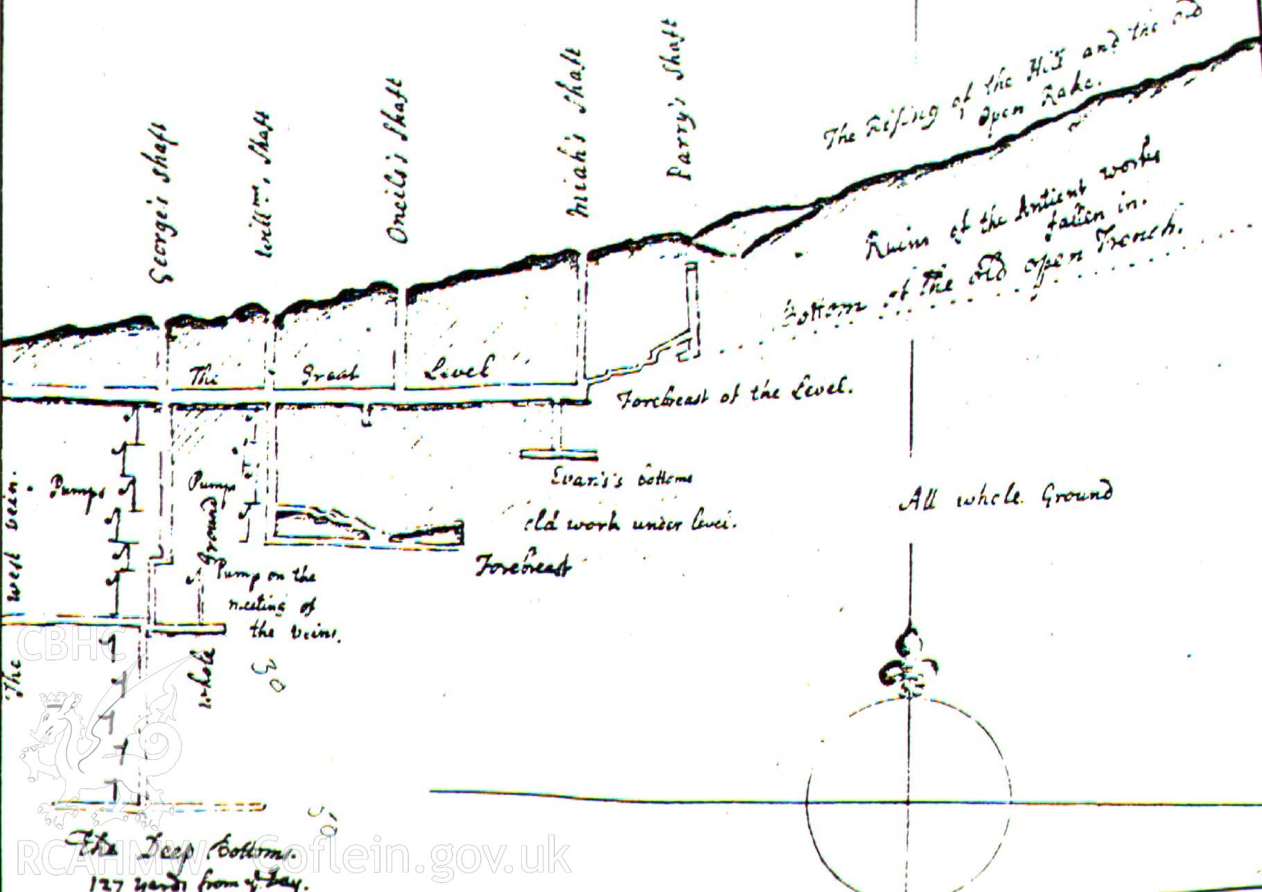 Digital image of section drawn by L Morris through Darren Fawr - Bick & Davies, 1994